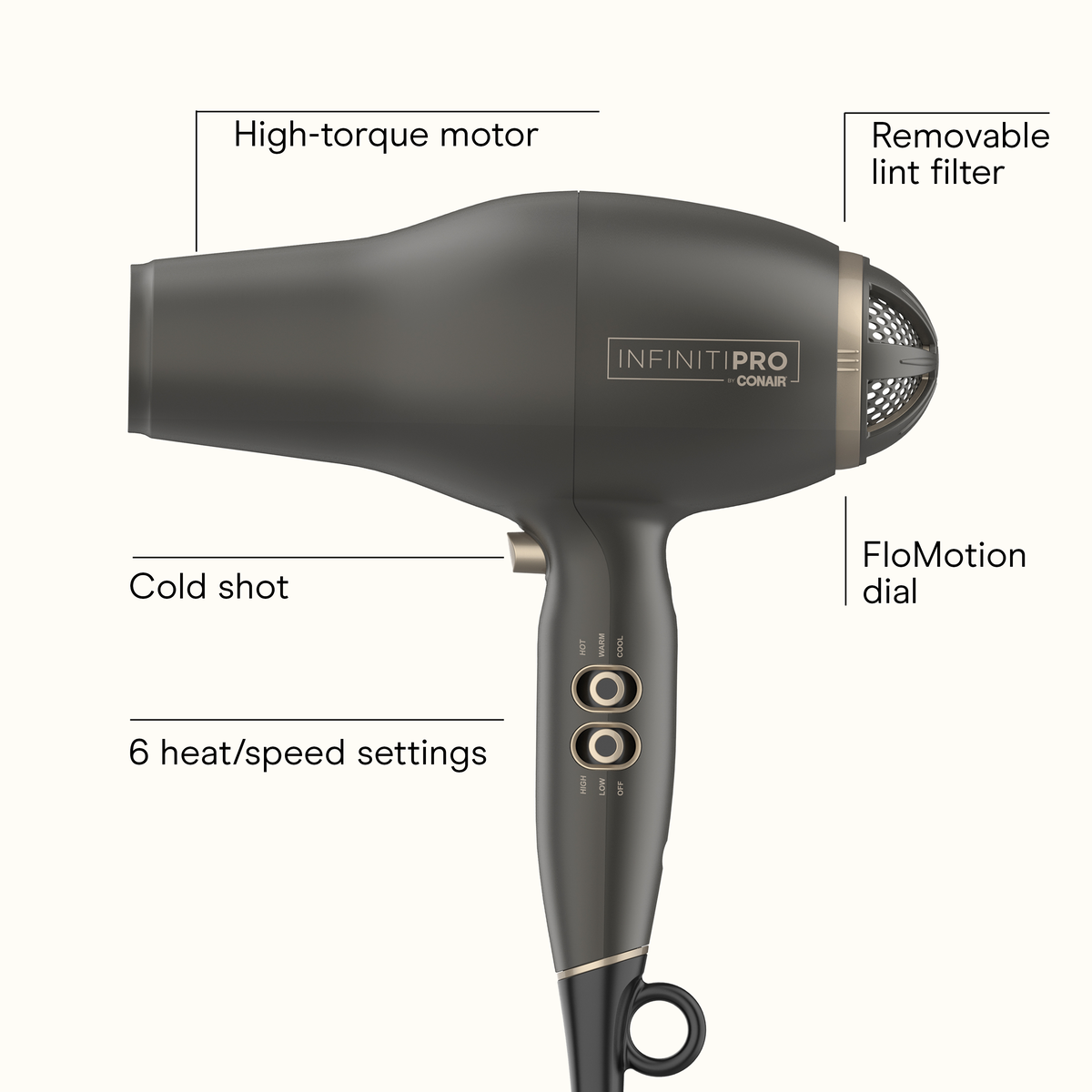 FloMotion Pro Dryer