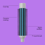 Accesorio cepillo redondo Style Chemistry by Conair​​​