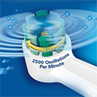 Interplak powered toothbrush rotates for thorough cleaning.
