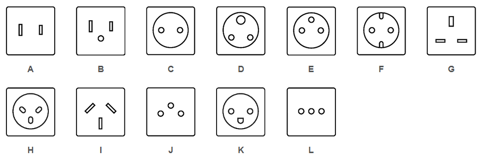 International Electrical Plug Types