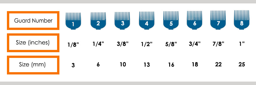 Clipper Attachment Size Chart